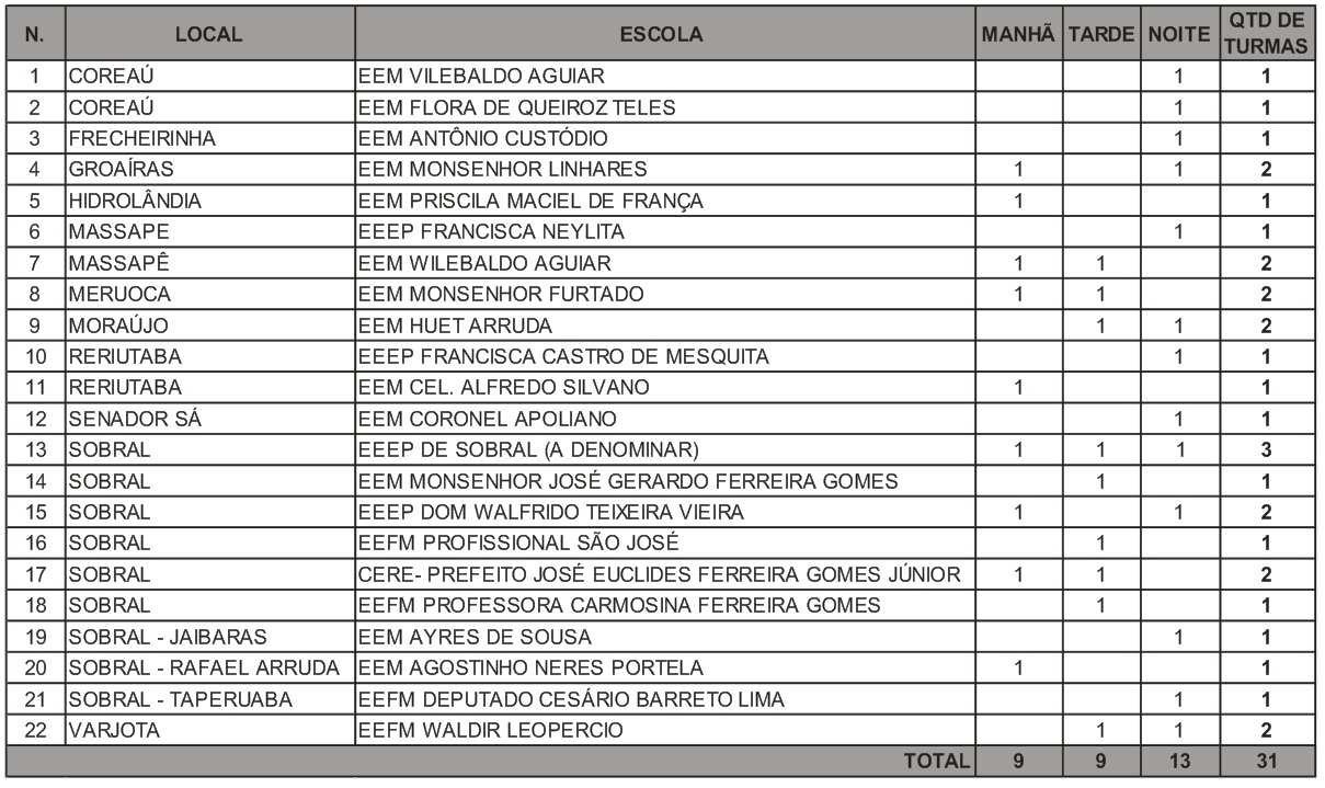 ejovem.turmas.m1