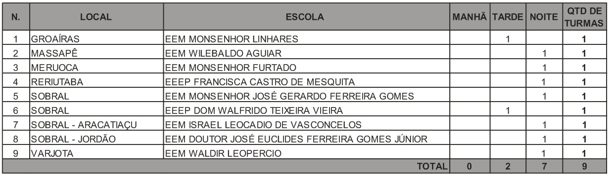 ejovem.turmas.m2